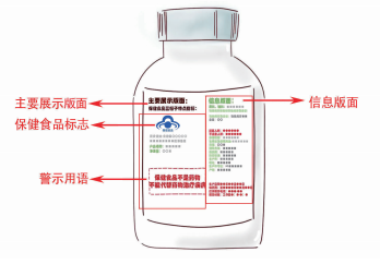 保健食品不是藥，認清本質保健康